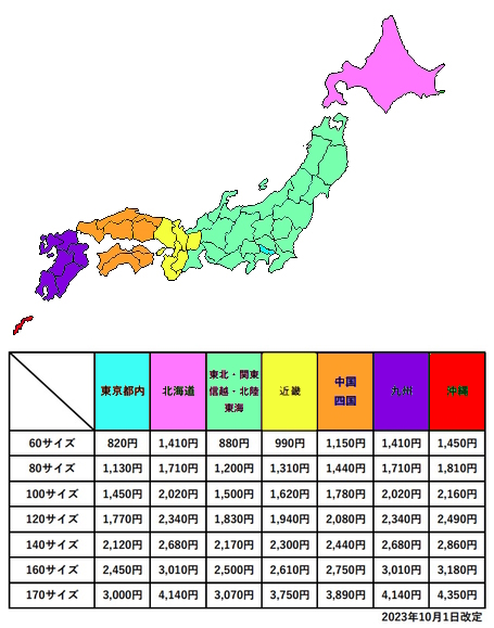 えのもとサーキット送料